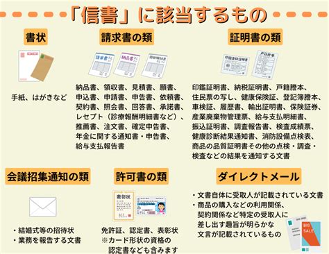 信書 定義|総務省｜信書便事業｜信書のガイドライ